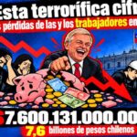 Ante las pérdidas de las AFP, el 10% para los trabajadores/as no para los dueños de la AFP: Izquierda Soberanista y Partido del Trabajo